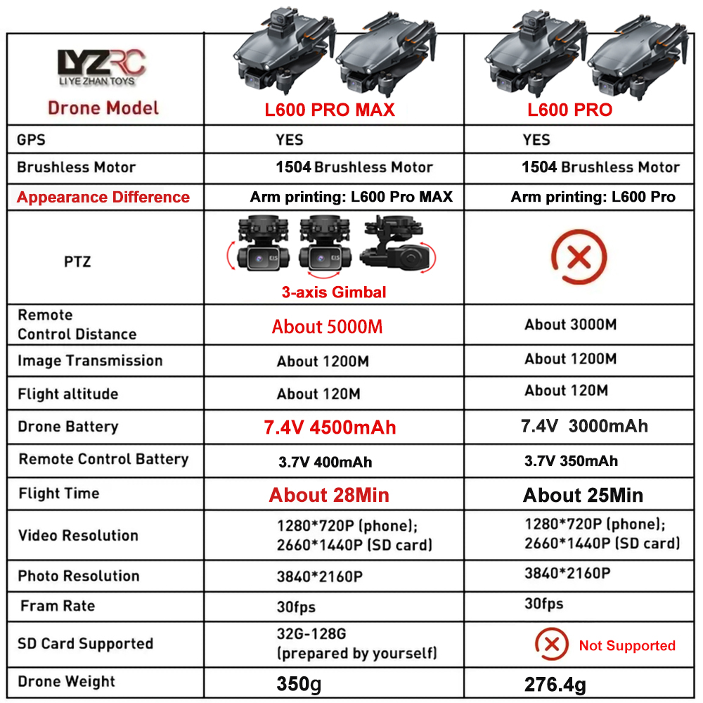 Drone L600 Pro MAX /L600 PRO K - Drone Lidar ulasan dan harga